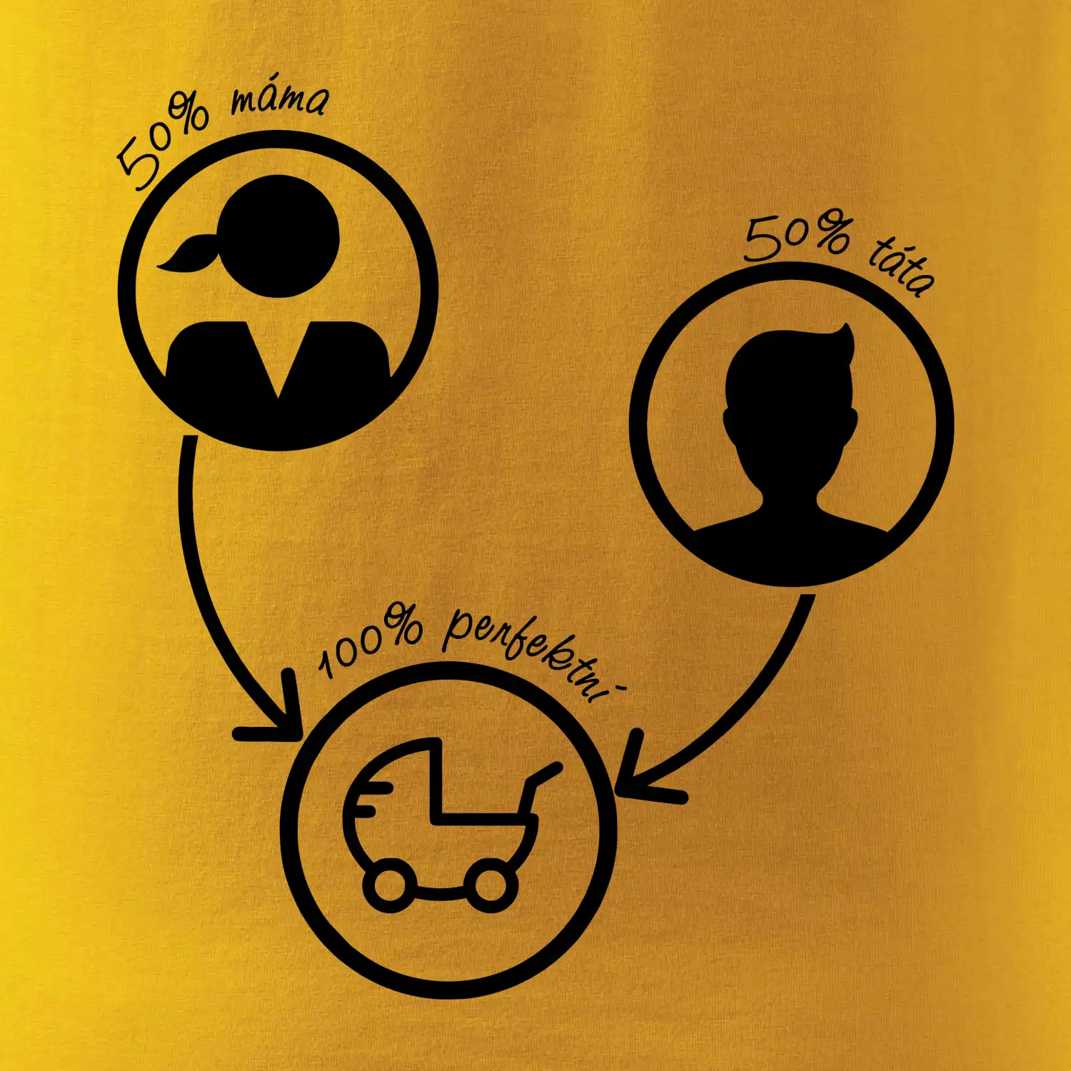 50% máma 50% táta = 100 perfektní