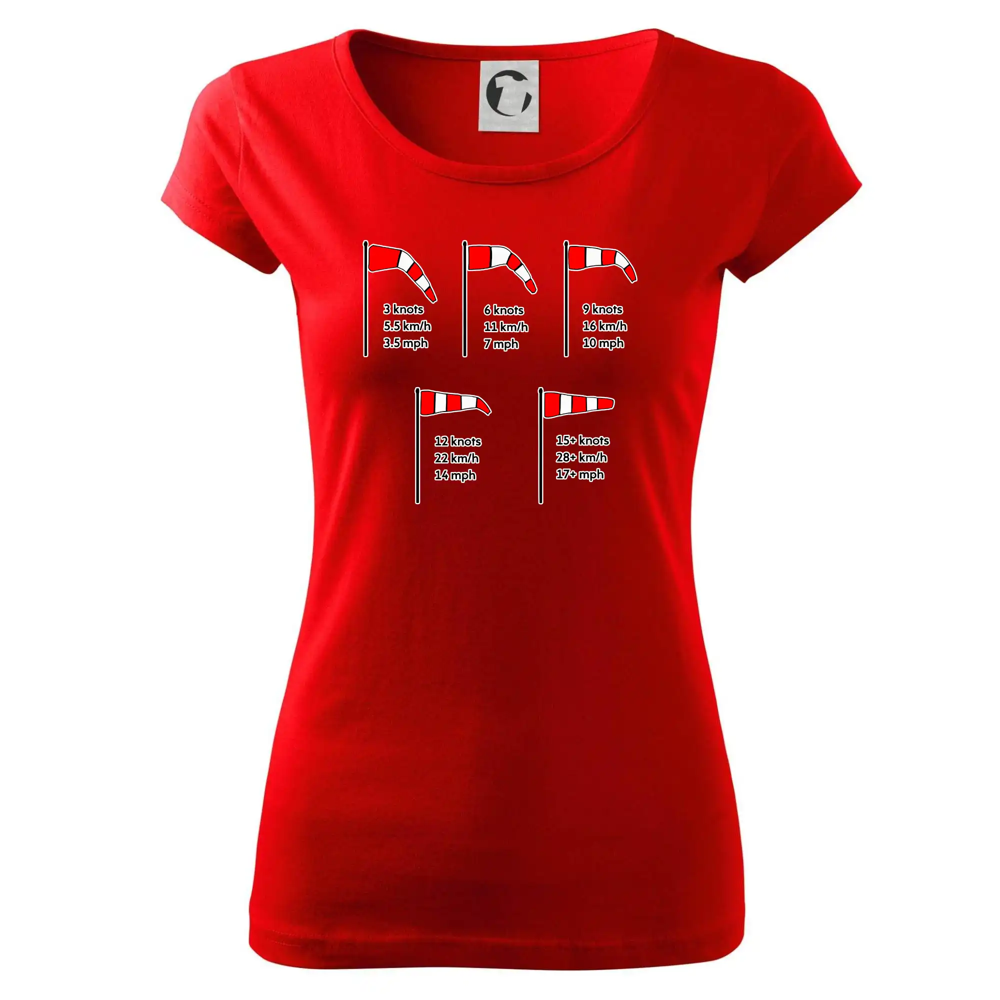 Větrný rukáv rychlosti