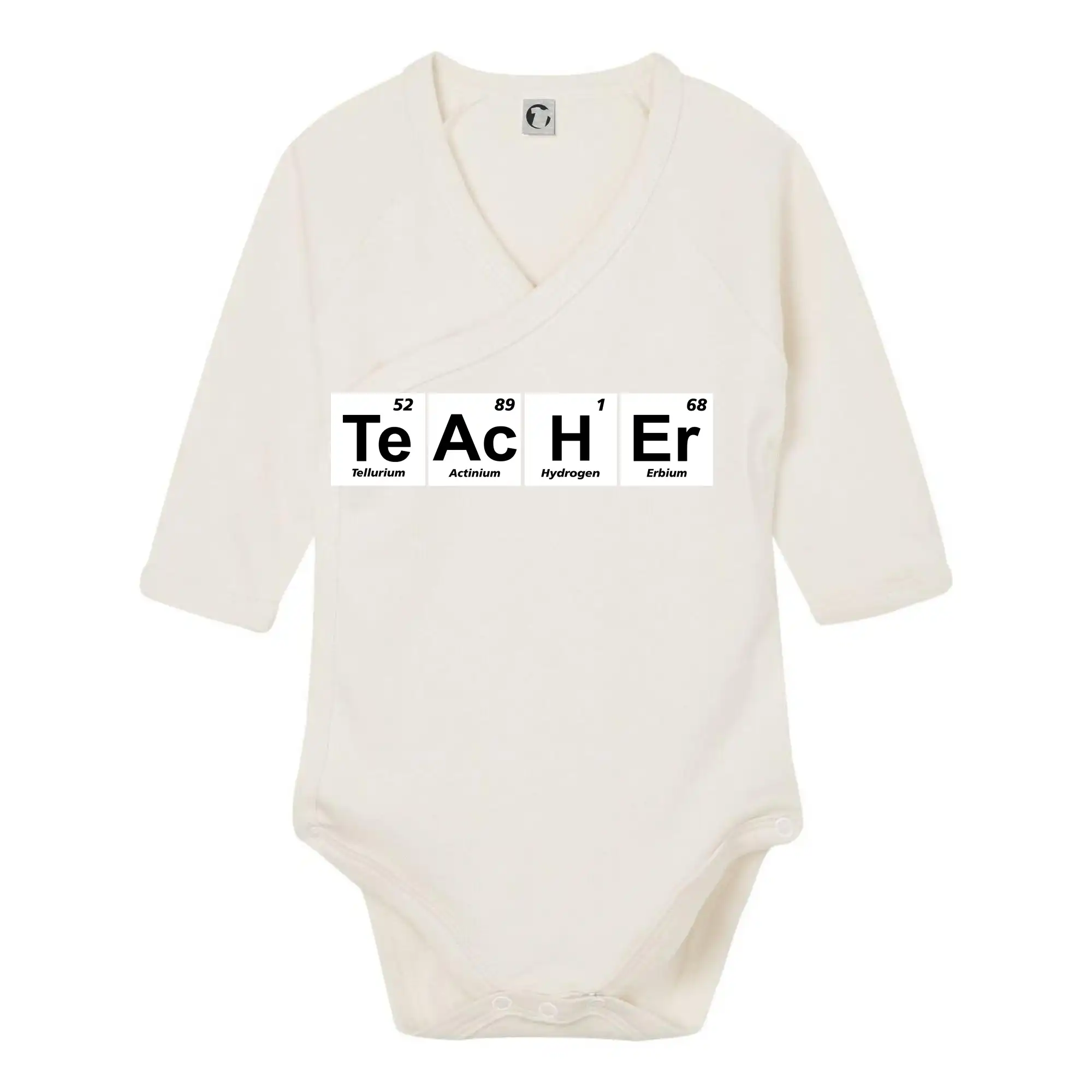 Periodická tabulka - Teacher