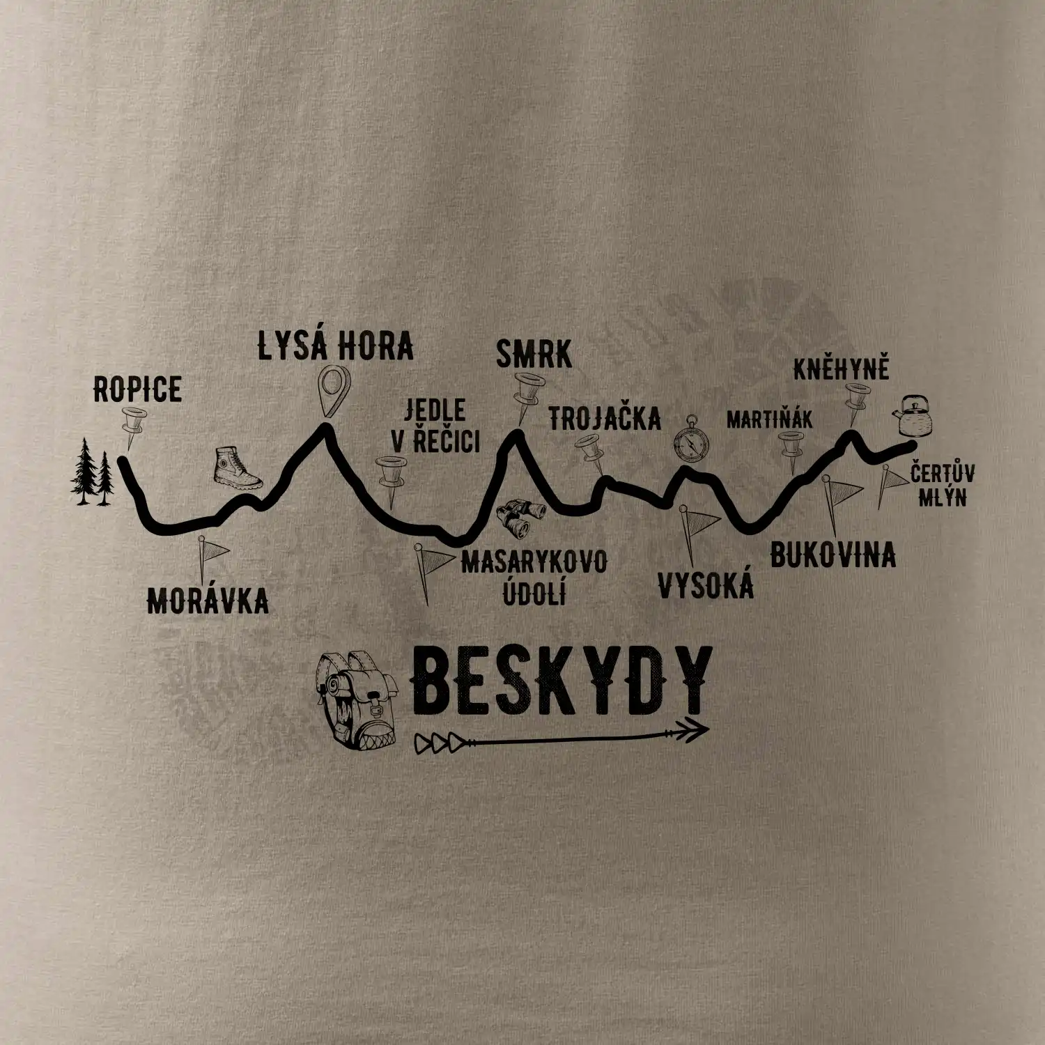 Profil Beskydy