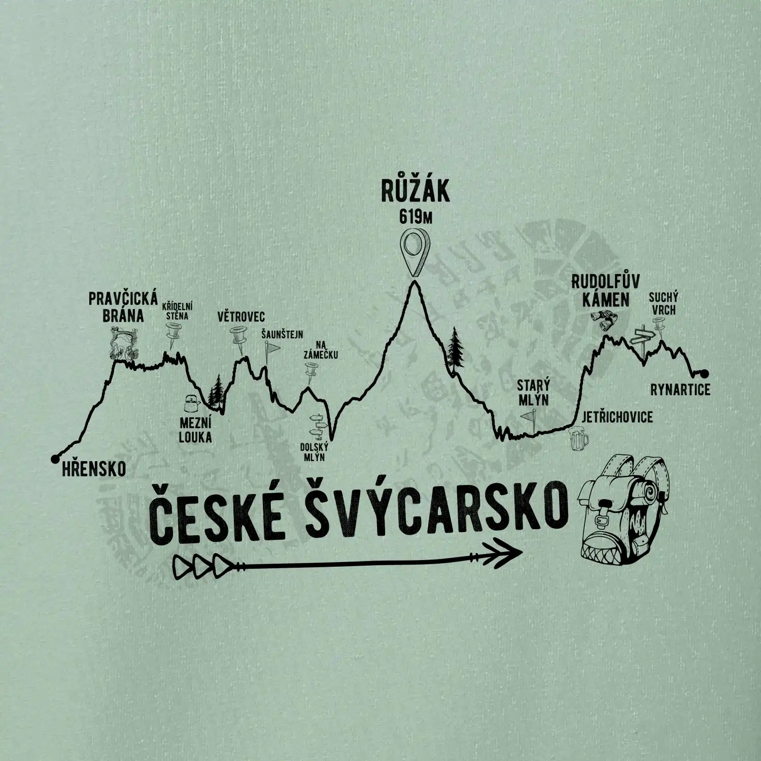 Profil České Švýcarsko