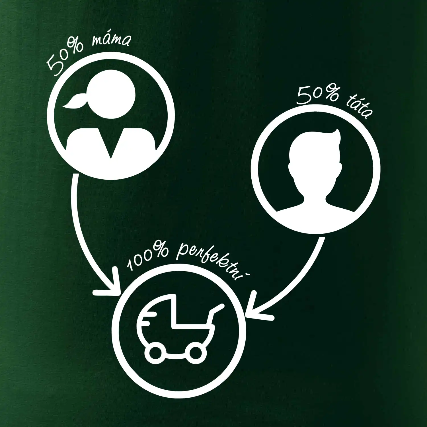 50% máma 50% táta = 100 perfektní