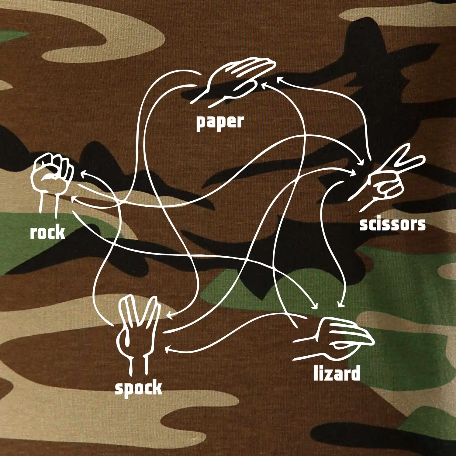 Kámen nůžky papír Spock