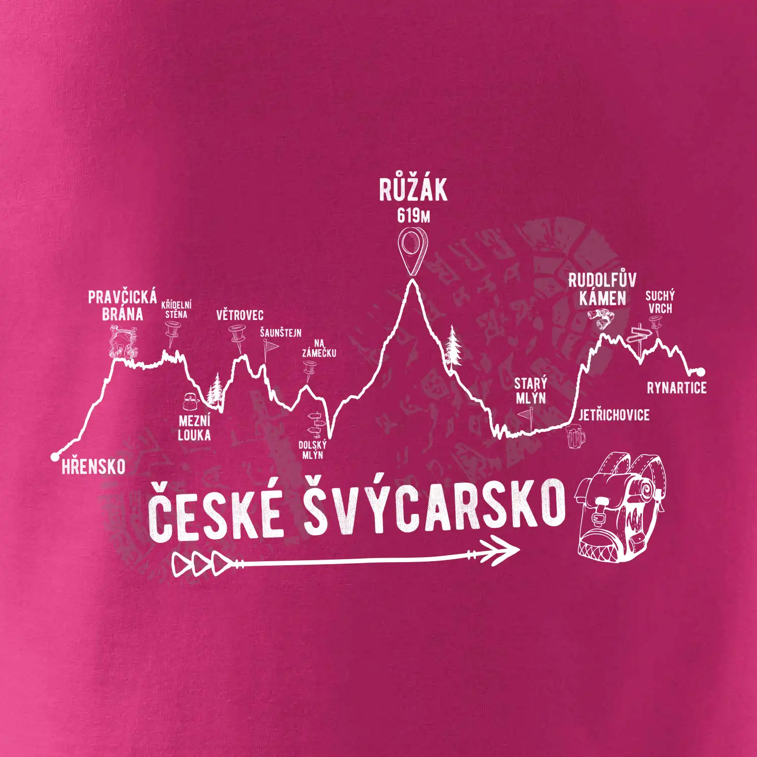 Profil České Švýcarsko
