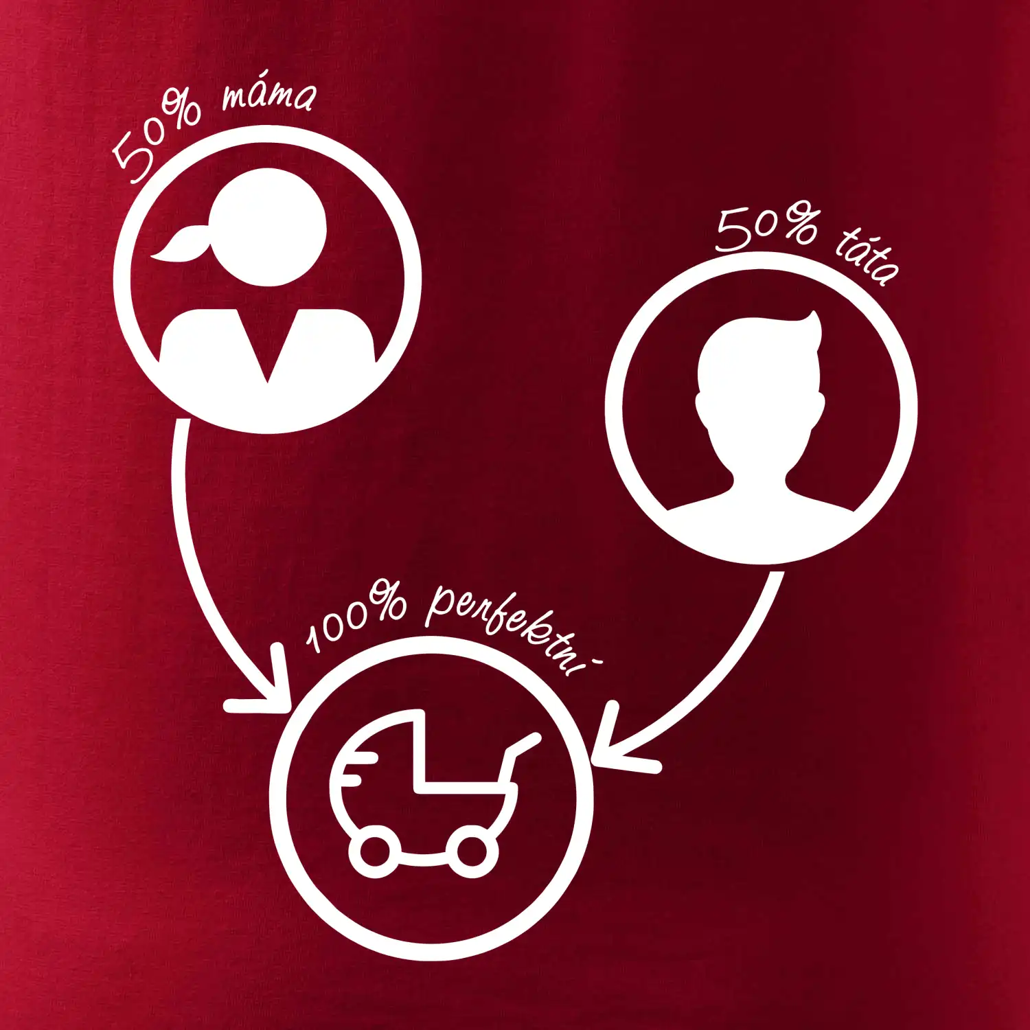 50% máma 50% táta = 100 perfektní