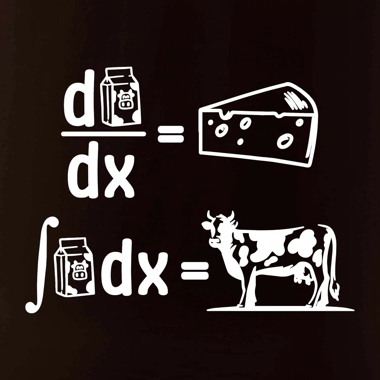 Matematika mléko