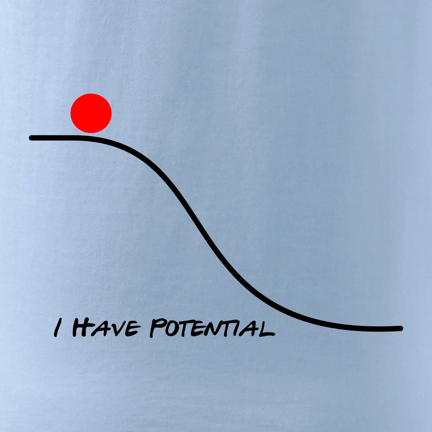 I have potential