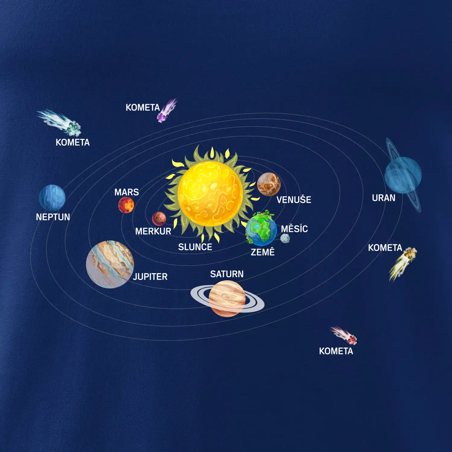 Kreslené Planety