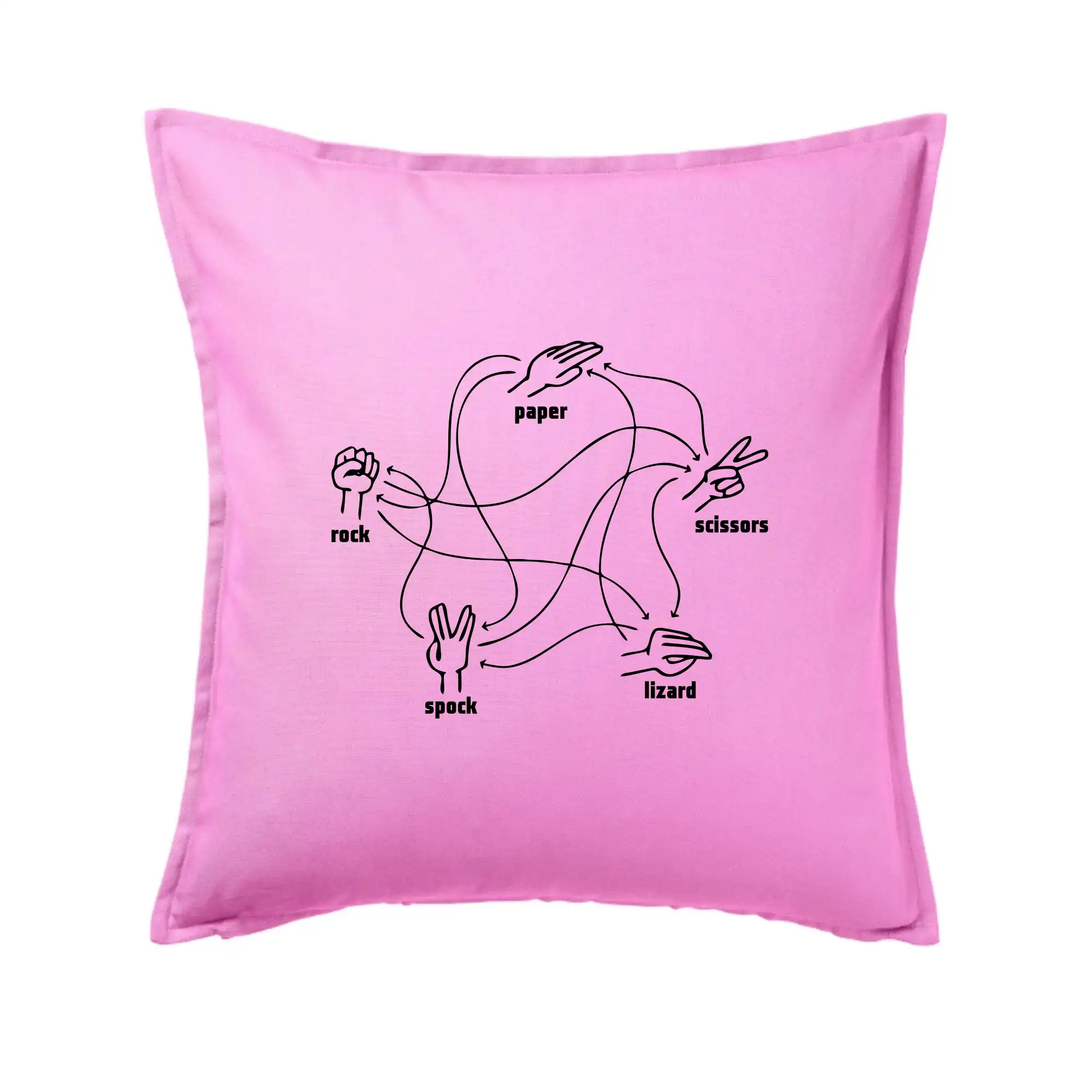 Kámen nůžky papír Spock