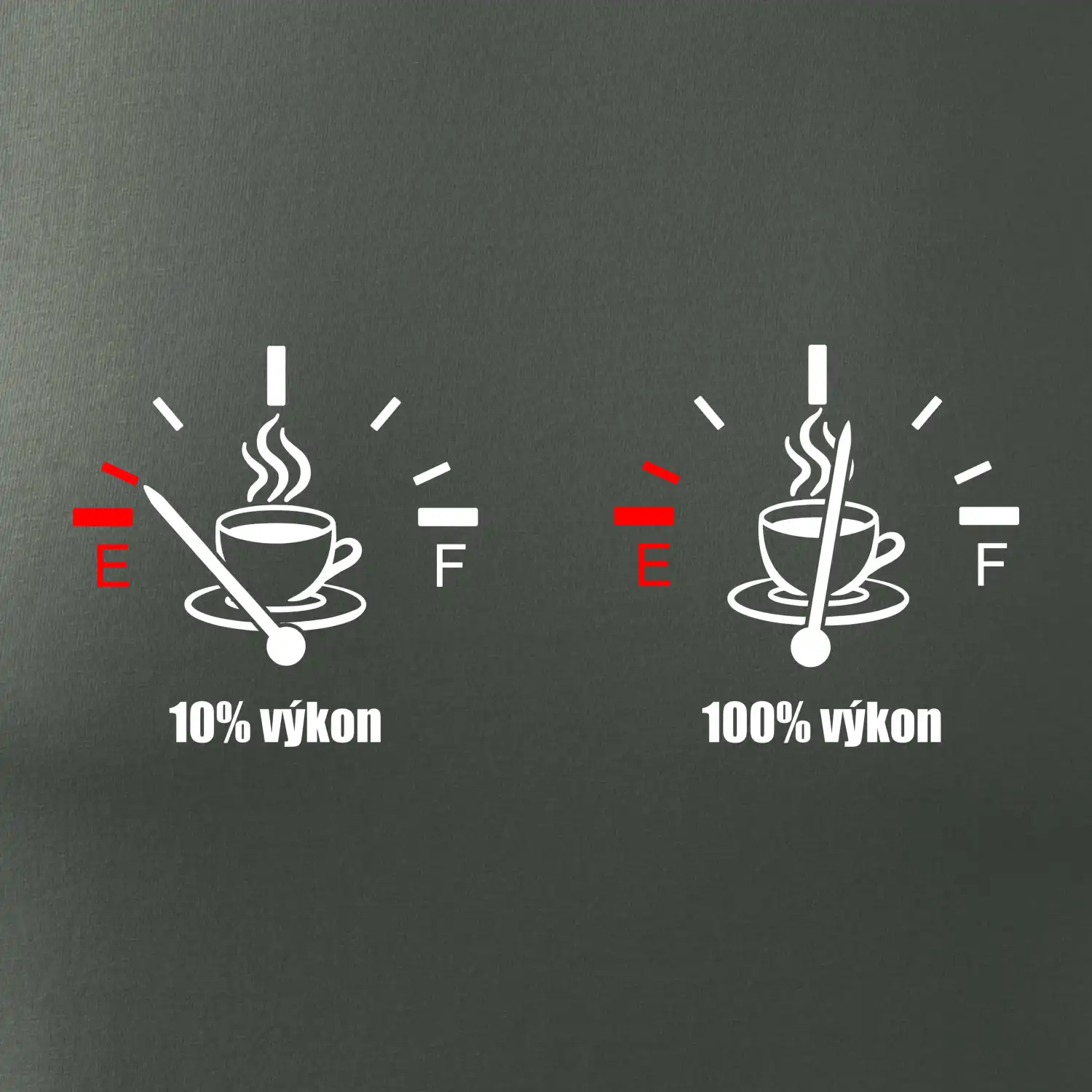 Výkon kafe