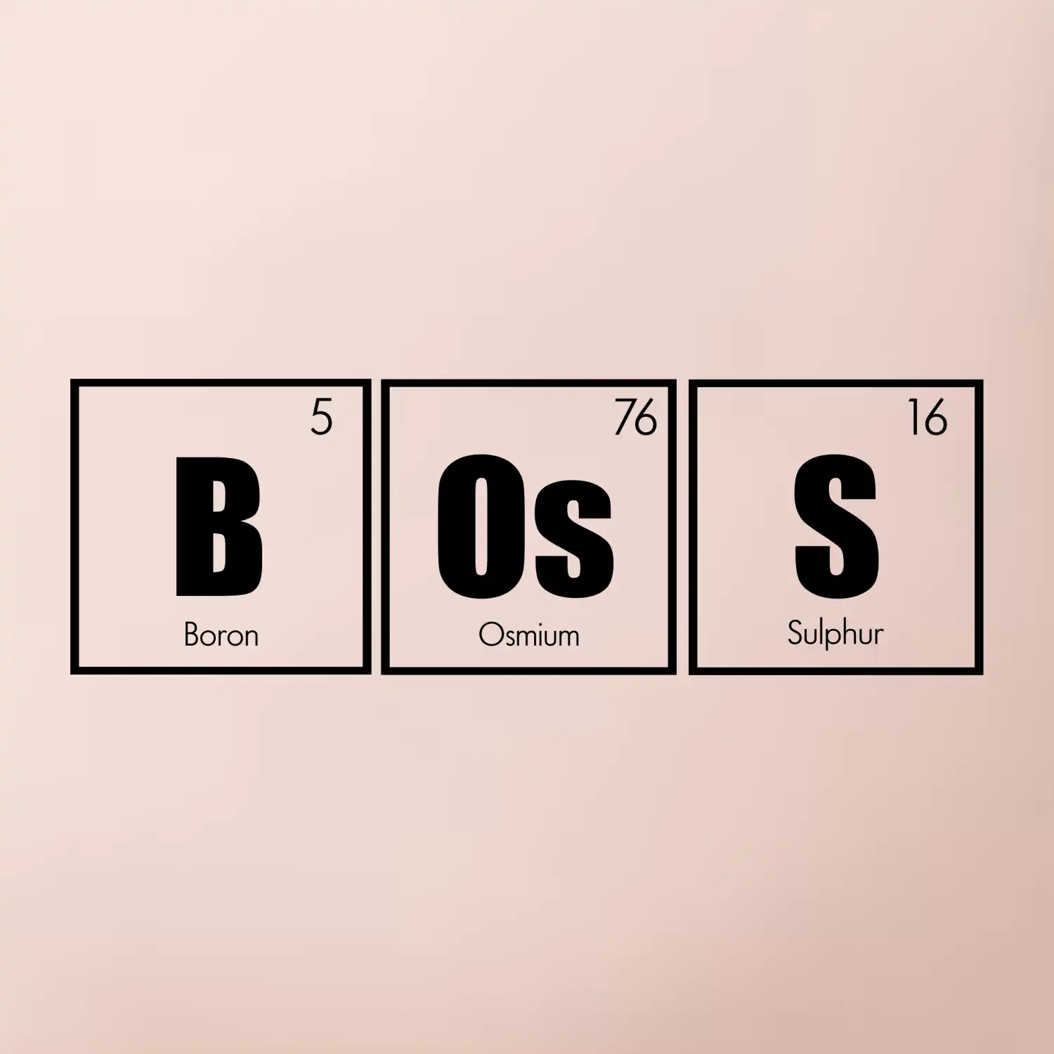 Periodická tabulka BOsS