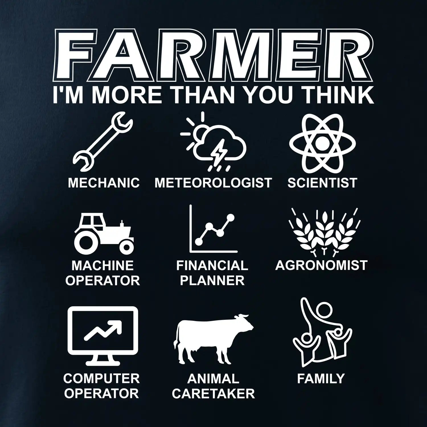 Farmer Symbols