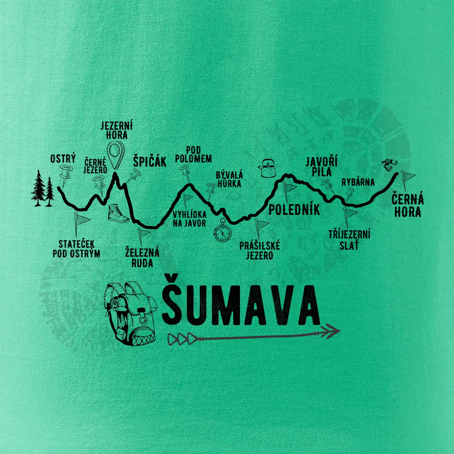 Profil Šumava