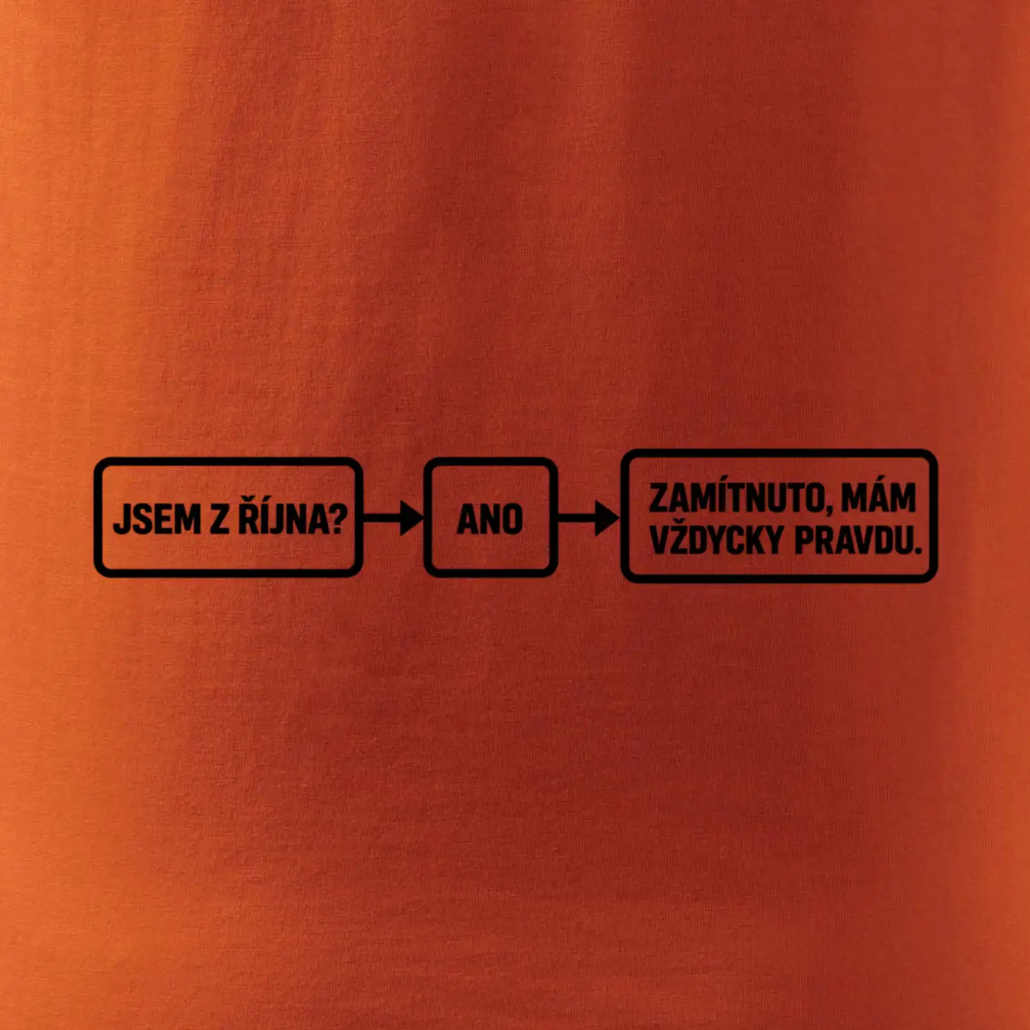 Jsem z října mám vždycky pravdu diagram