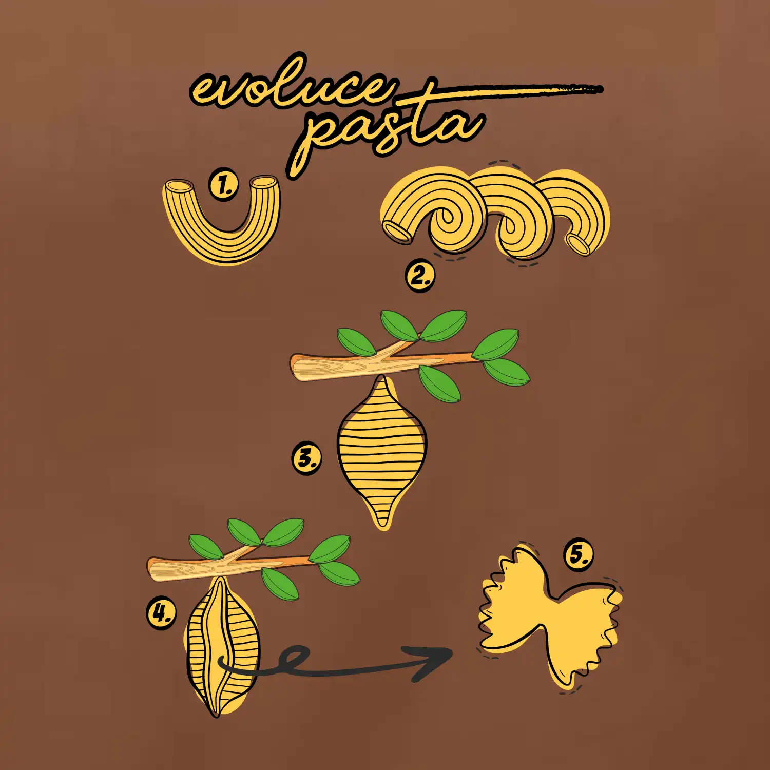 Evoluce pasta