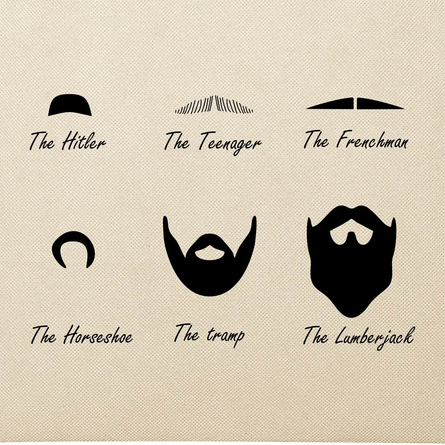 Mustache types of mustache
