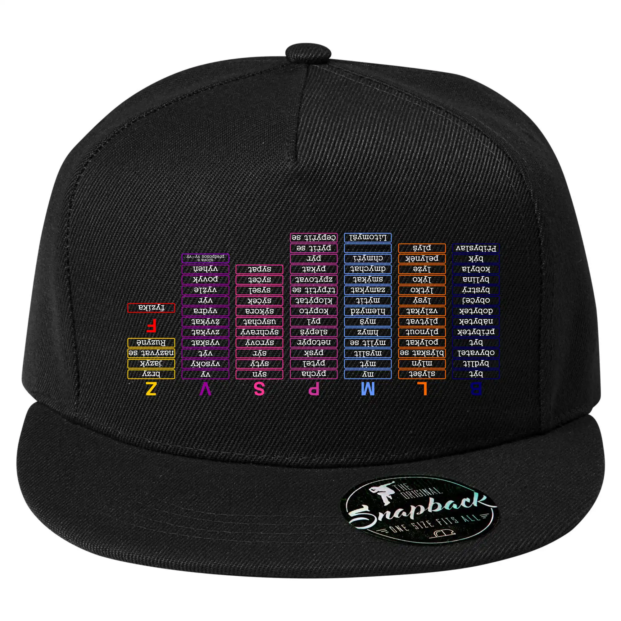 Vyjmenovaná slova - tahák