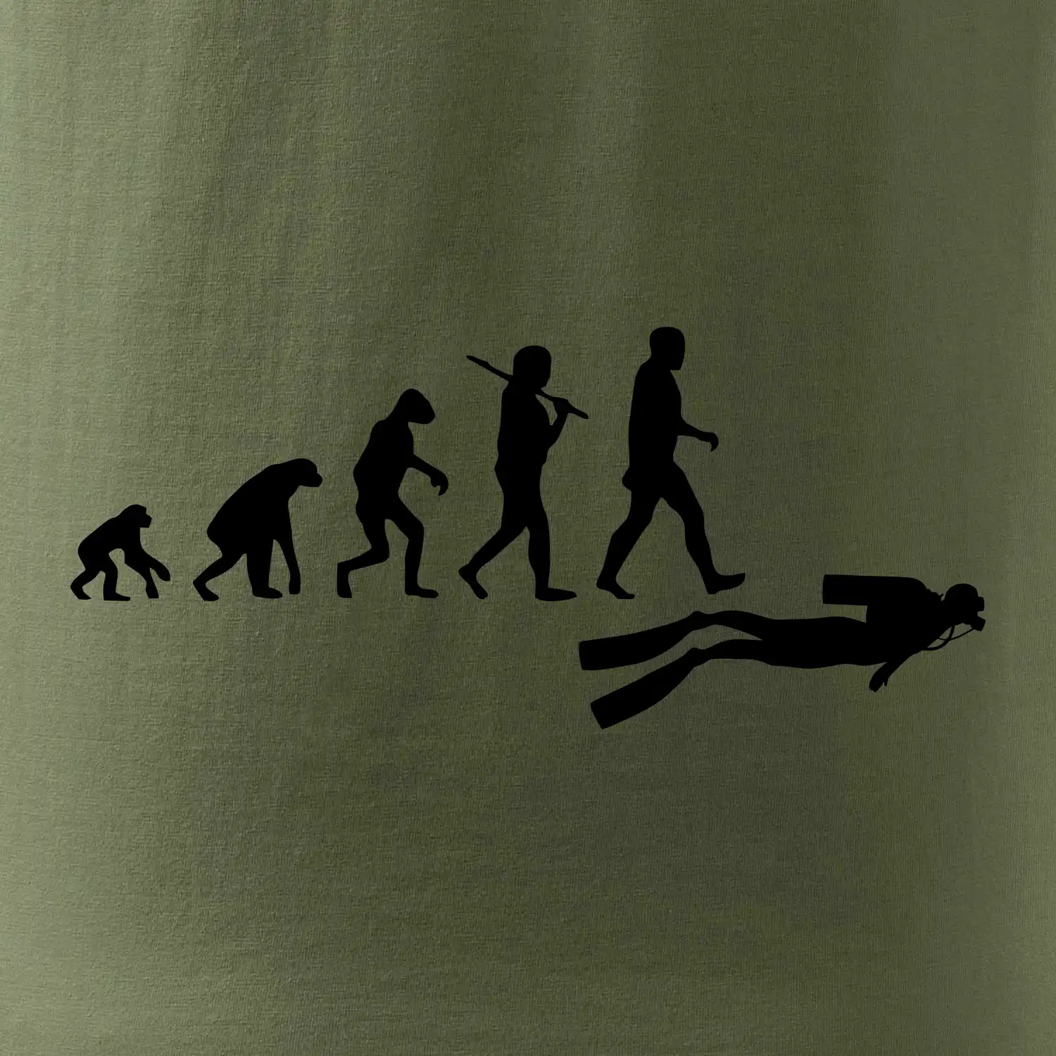 Evoluce potápění