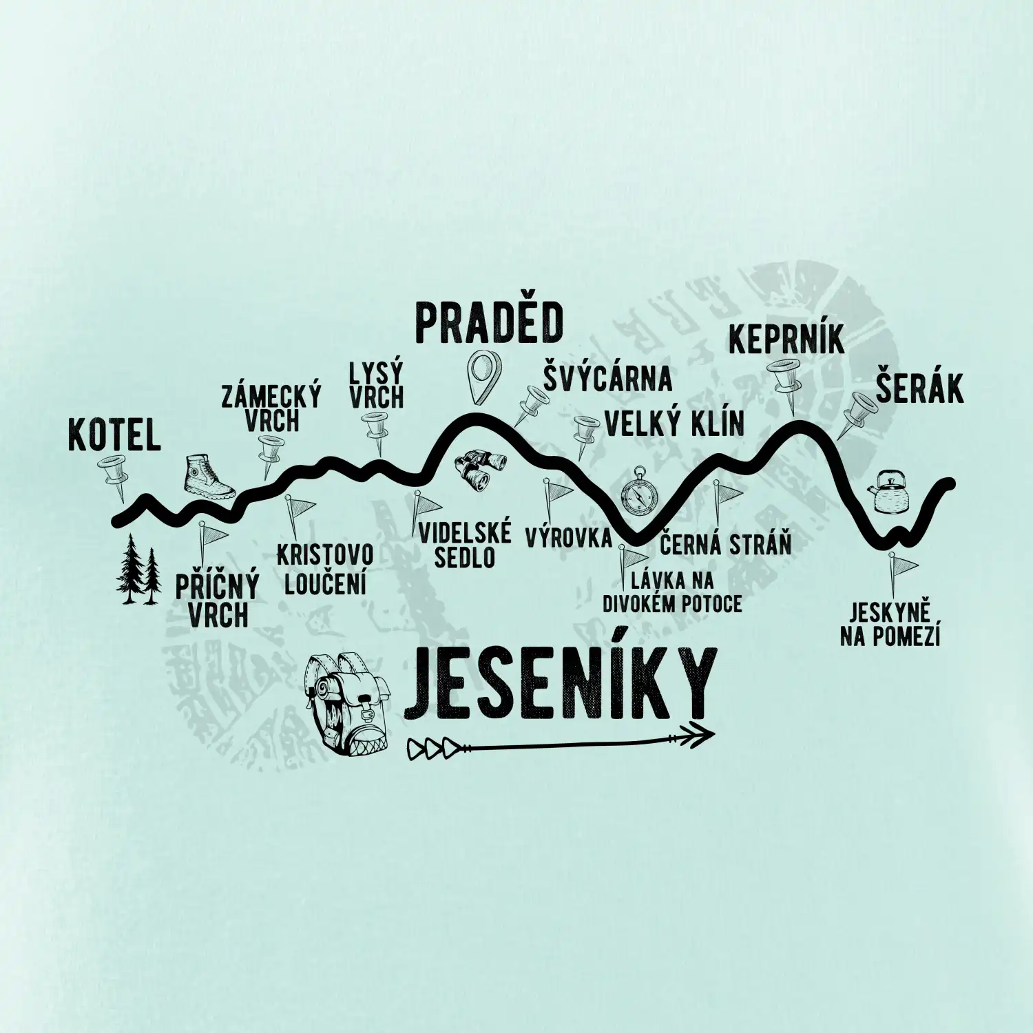 Profil Jeseníky