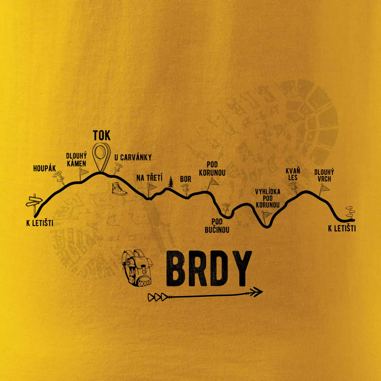 Profil kopců - Brdy