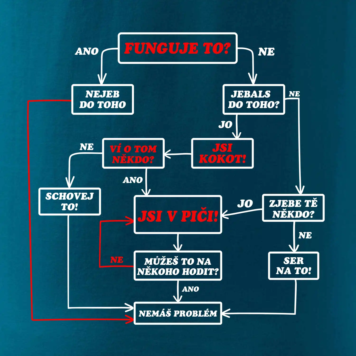 Návod funguje to?