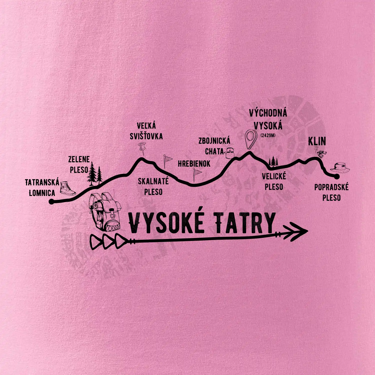 Vysoké Tatry - profil cesty