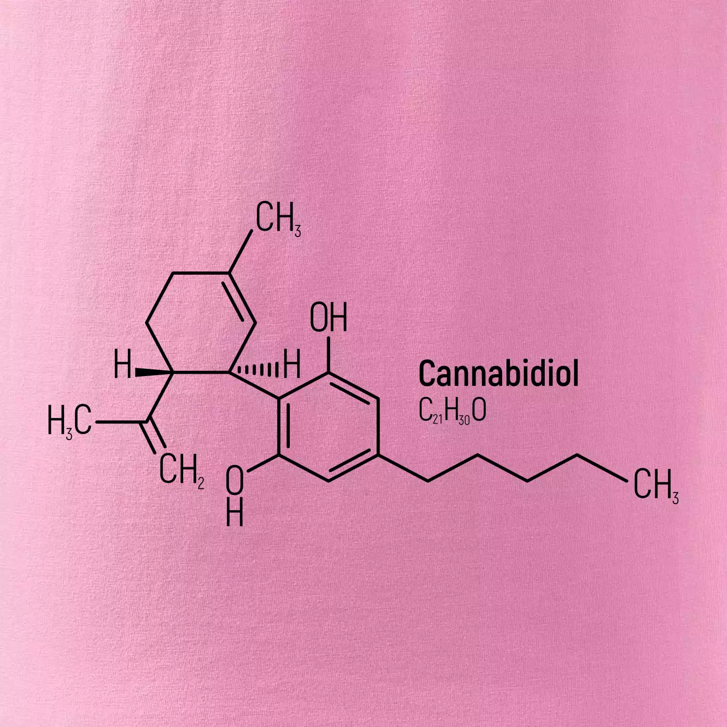Molekulární struktura CBD (Canabidiol)