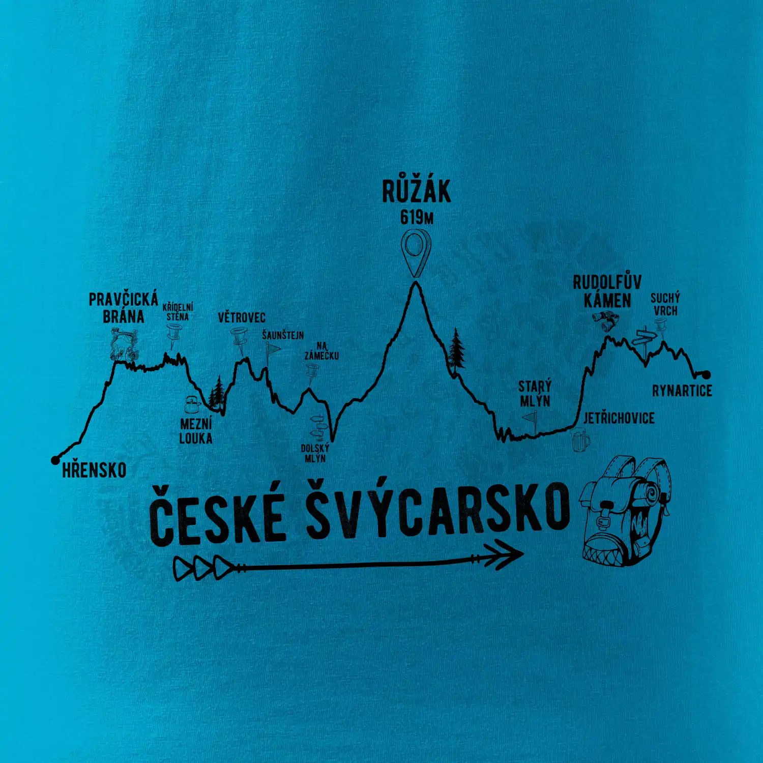 Profil České Švýcarsko