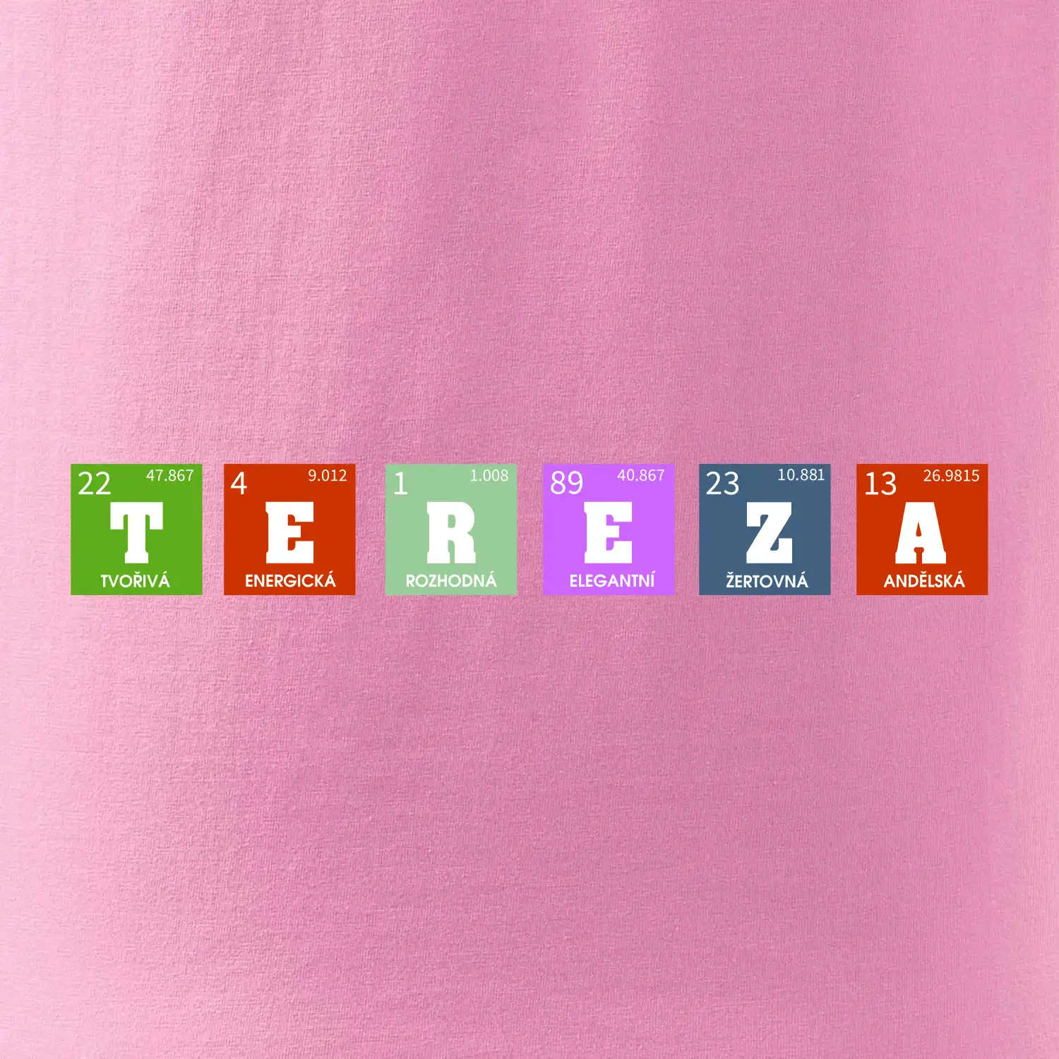 Periodická tabulka - jméno a vlastnosti (vlastní jméno)