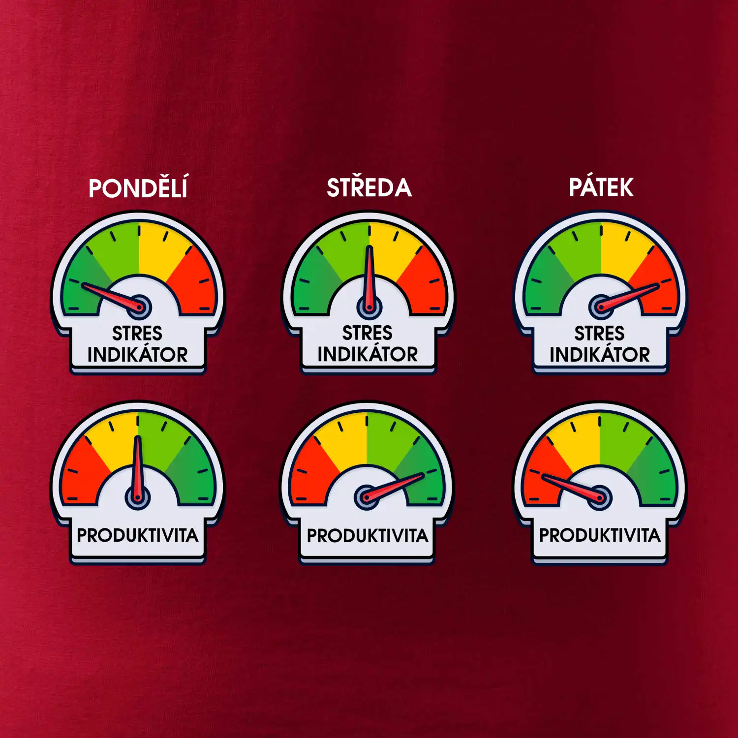 Průběh pracovního týdne