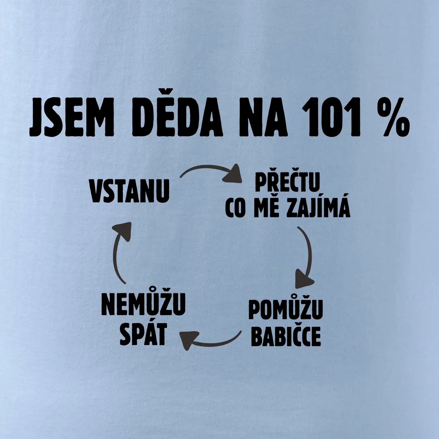 Jsem děda na 101 procent