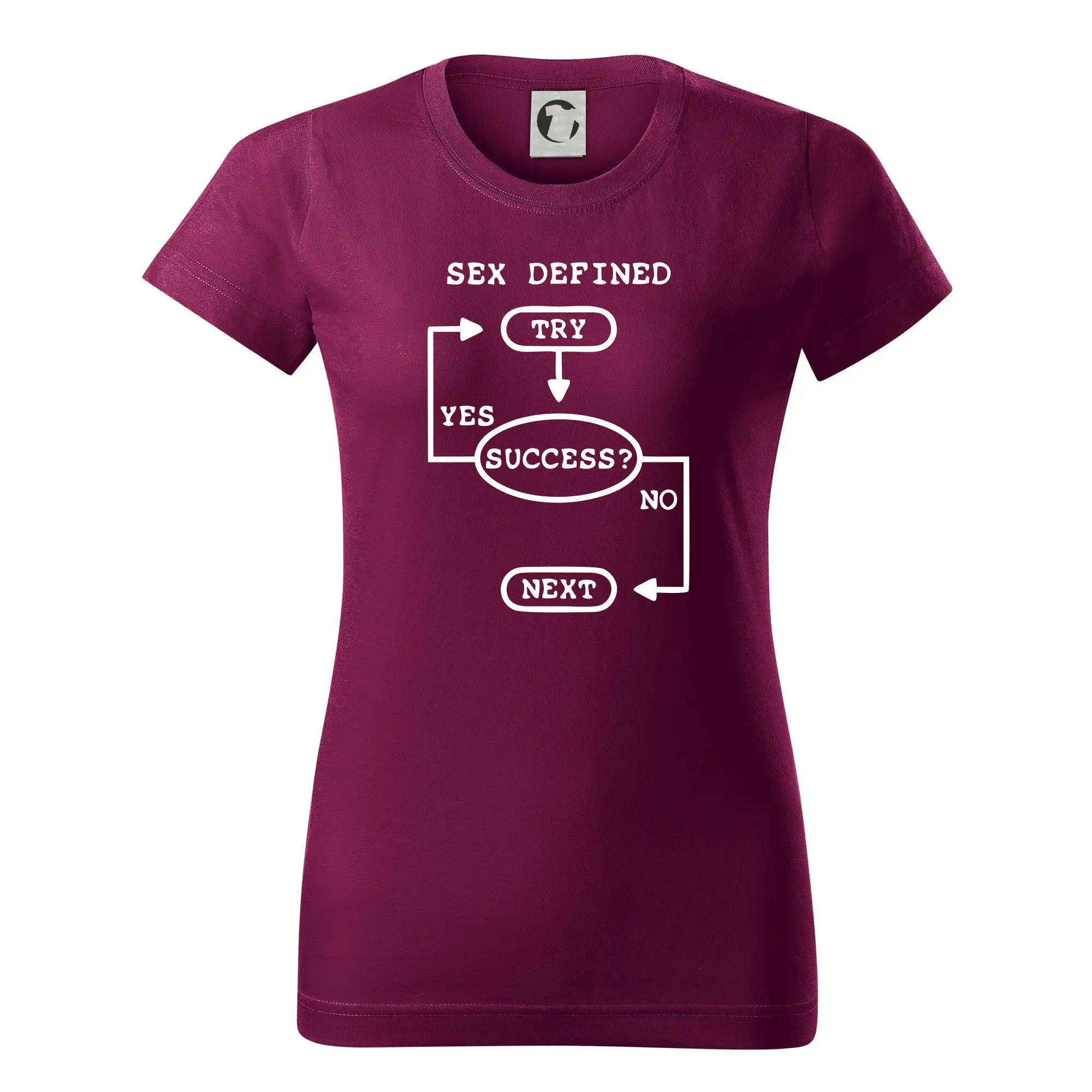 Sex diagram