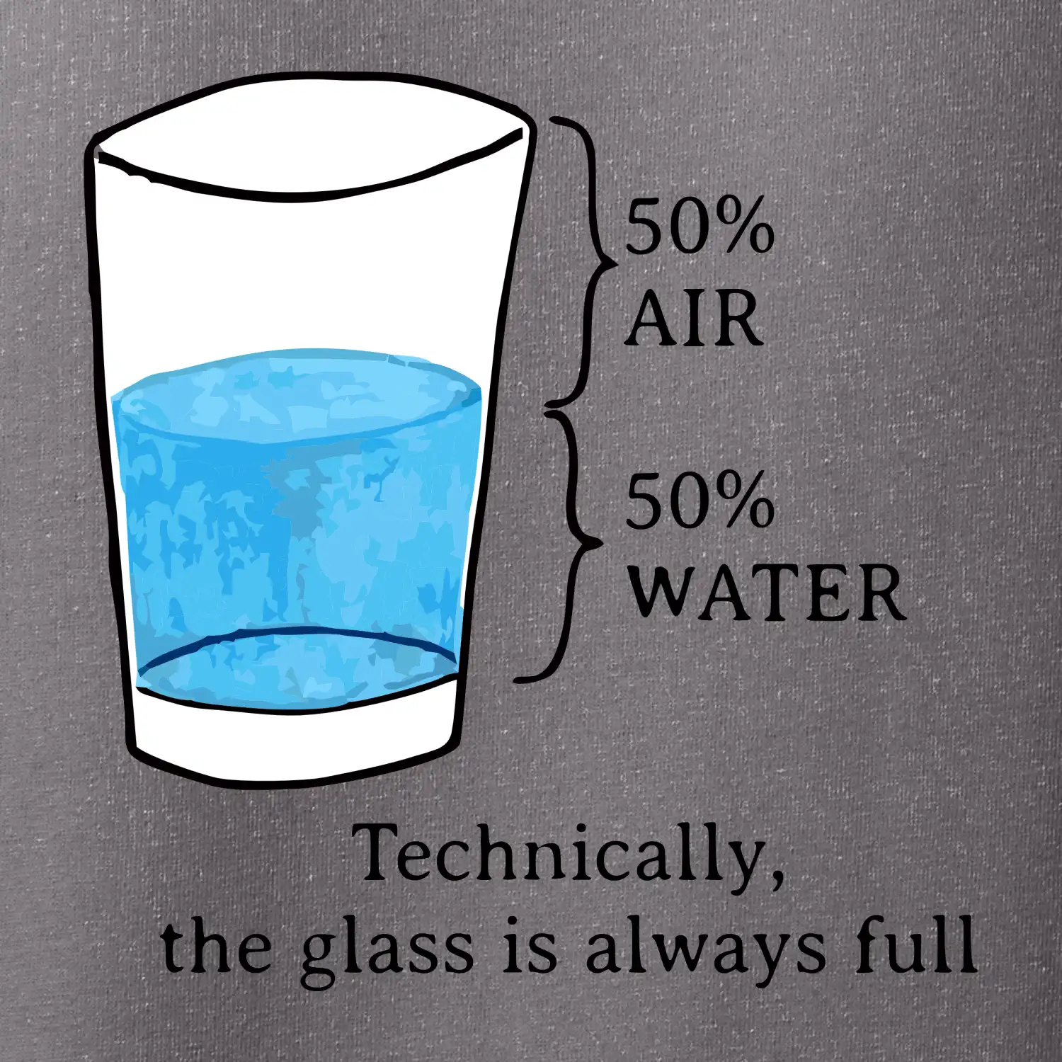 Technically, the glass is always full