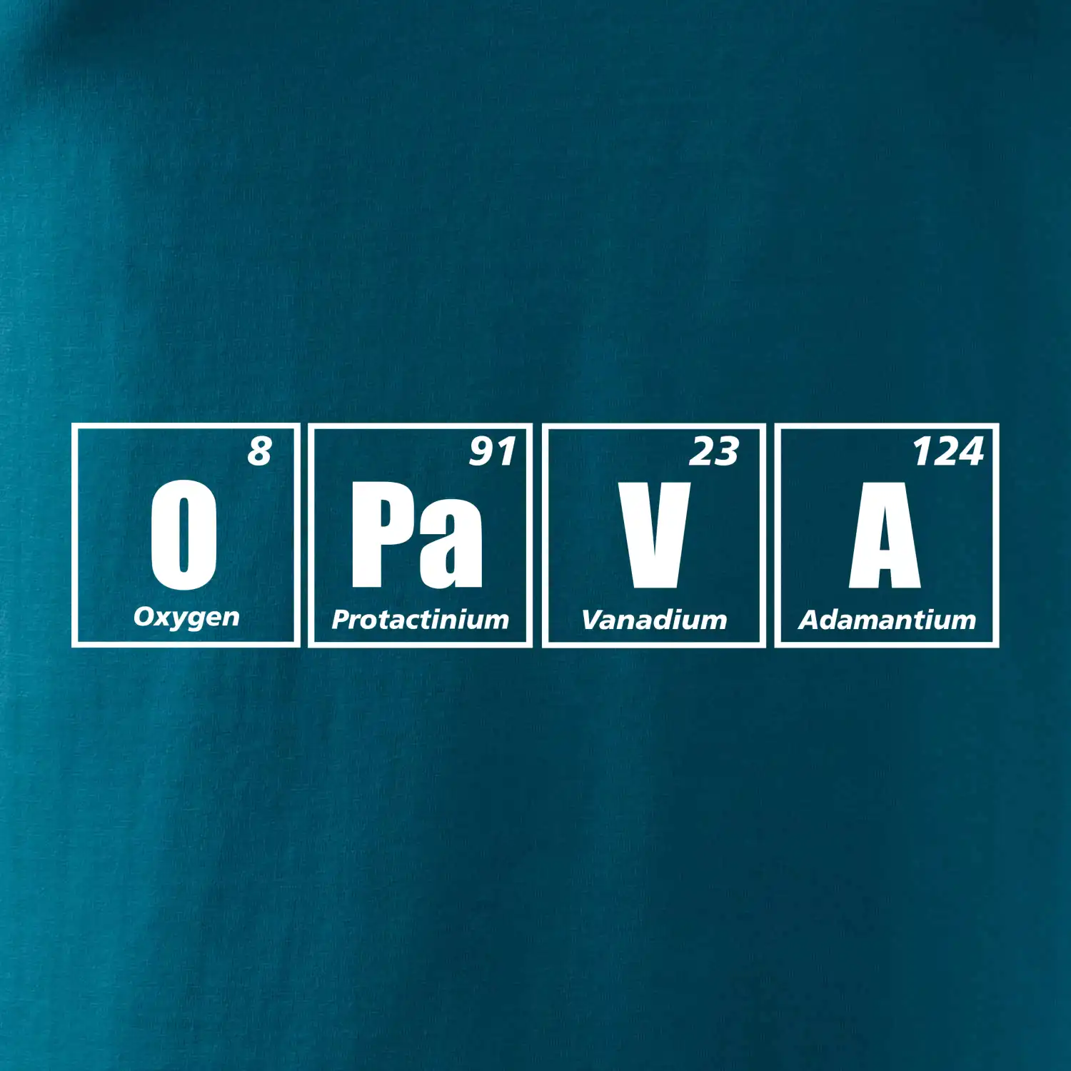 Periodická tabulka Opava