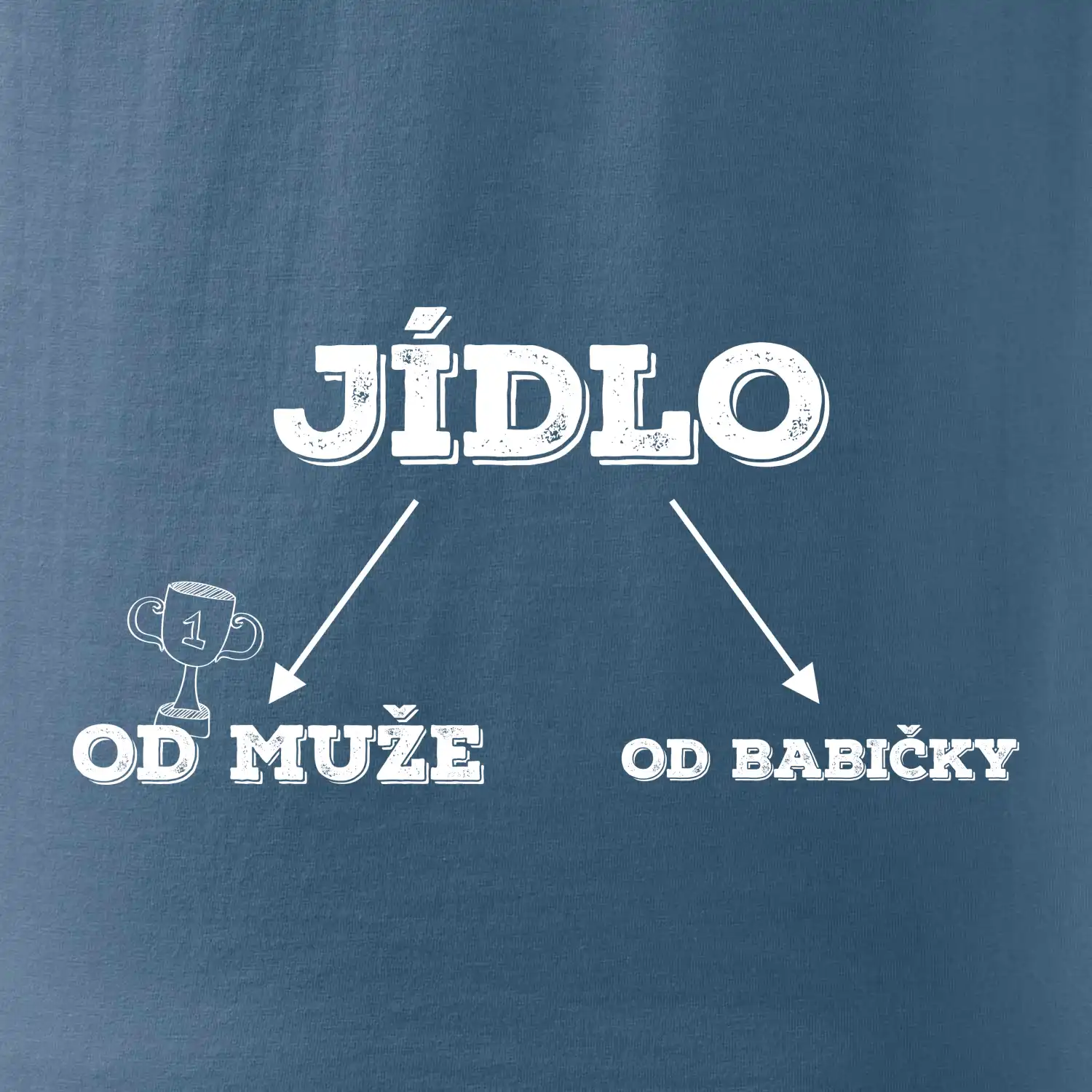 Rozdělení jídla