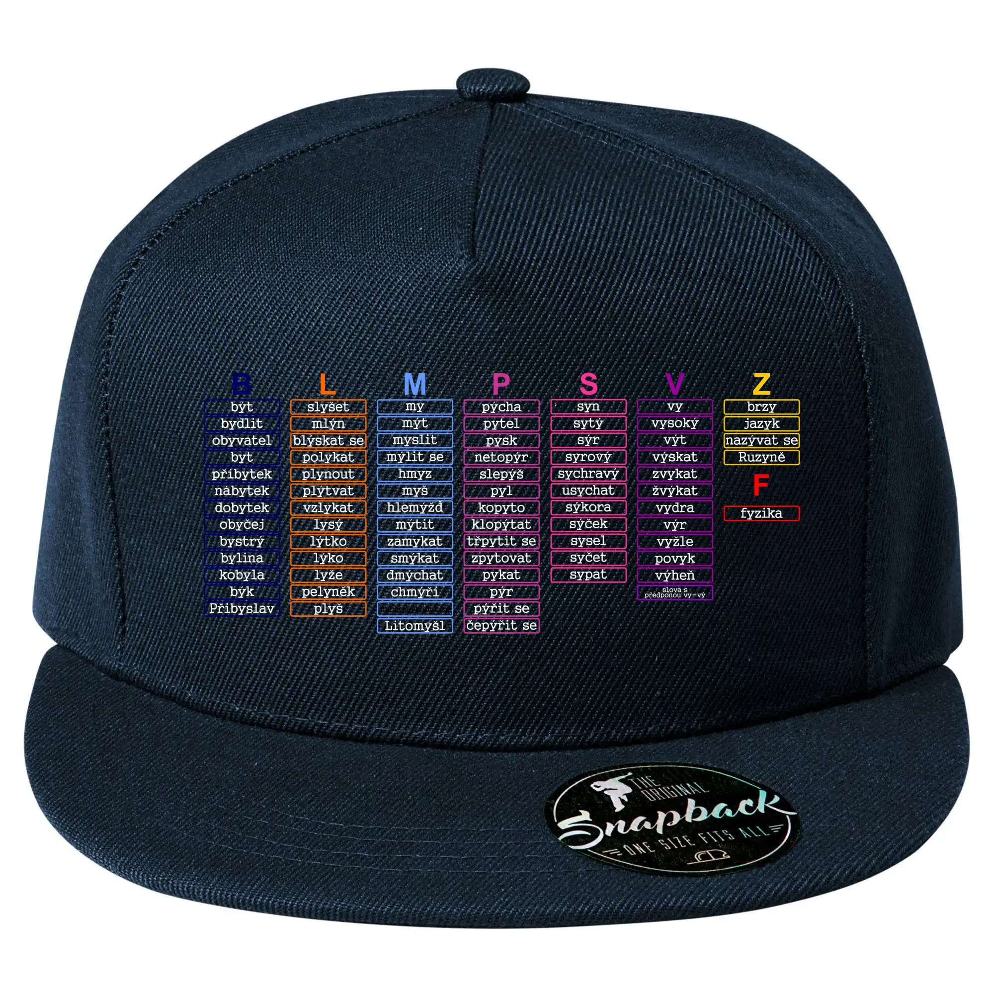 Seznam vyjmenovaných slov