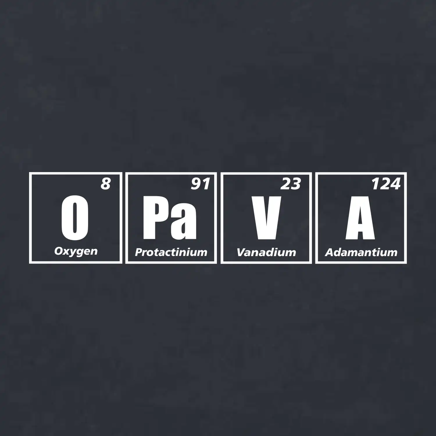 Periodická tabulka Opava