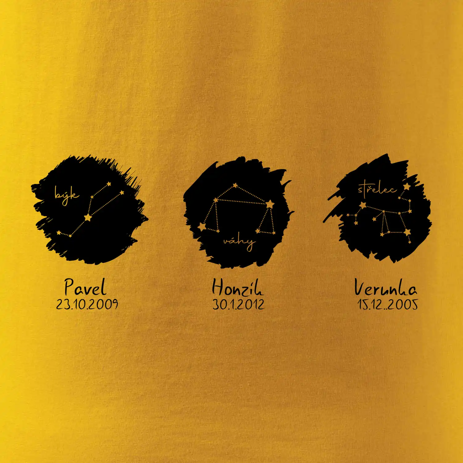 Znamení zvěrokruhu - Jména dětí