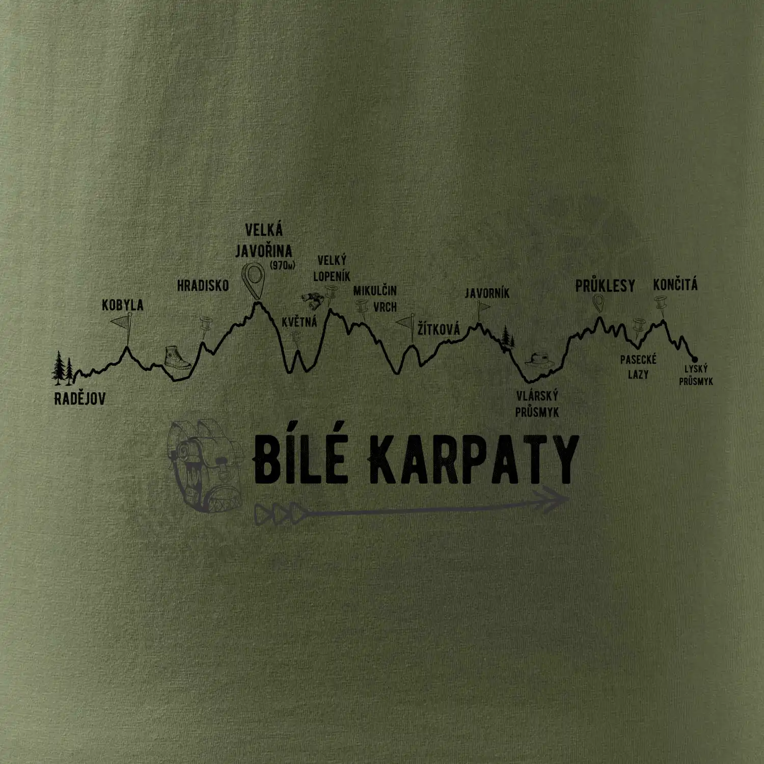 Profil Bílé Karpaty