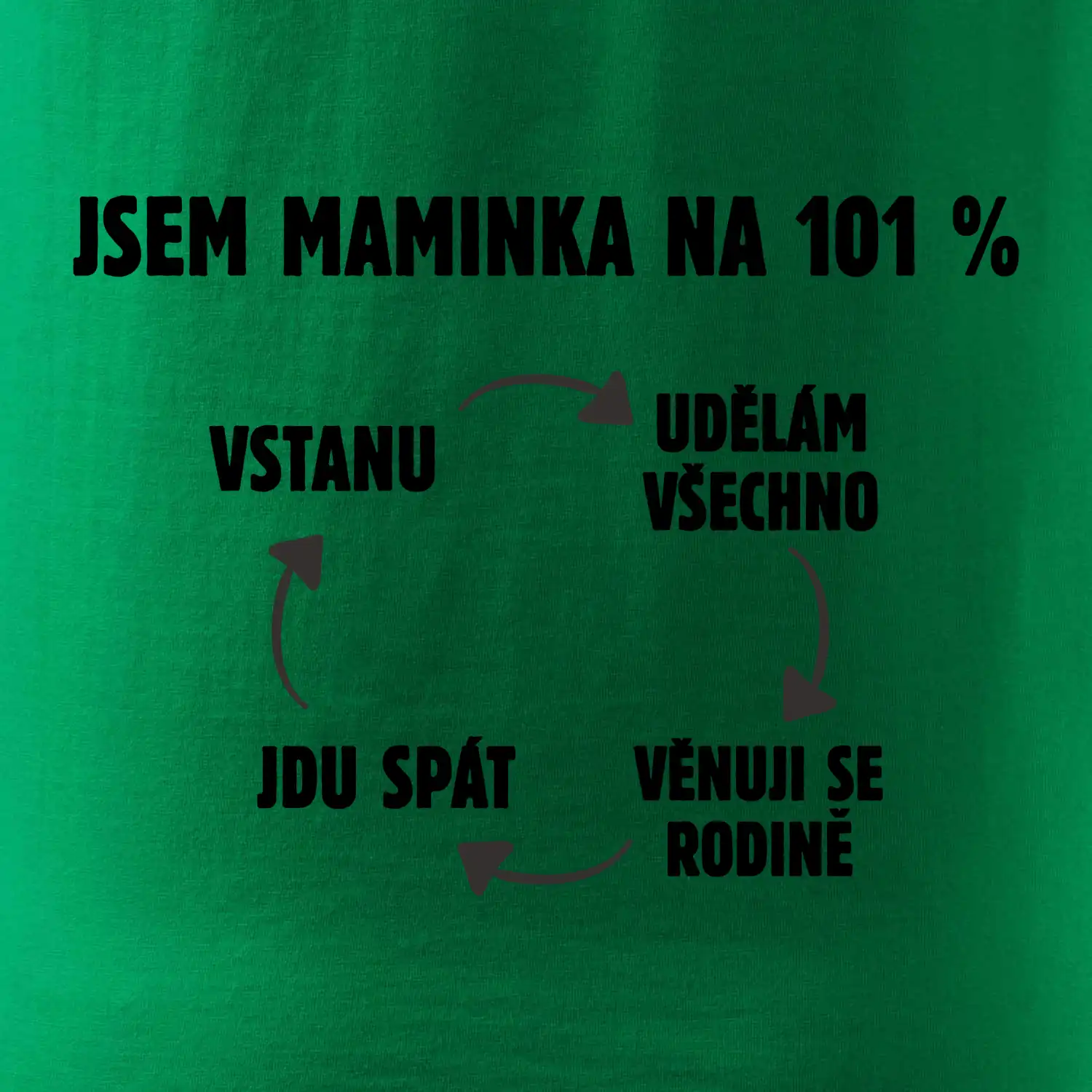 Jsem maminka na 101 procent