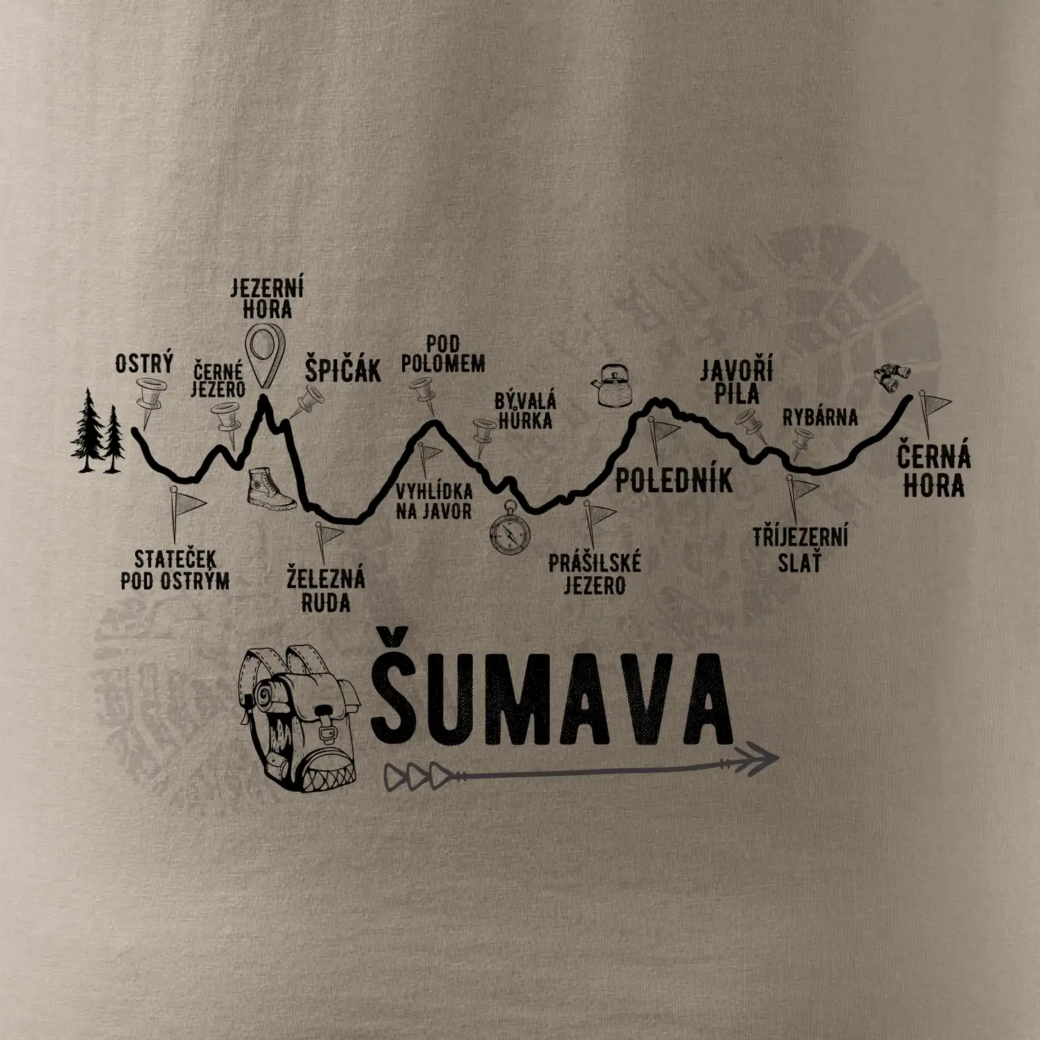 Profil Šumava
