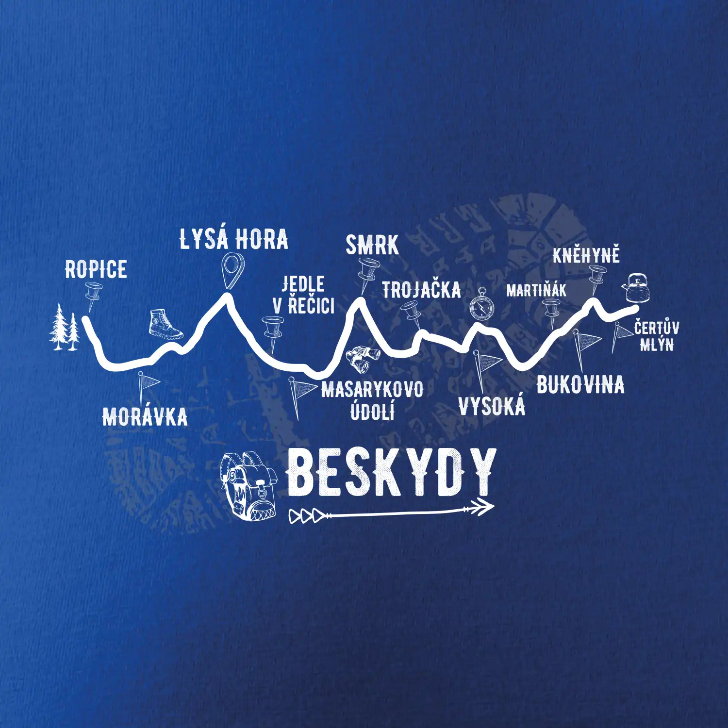 Profil Beskydy