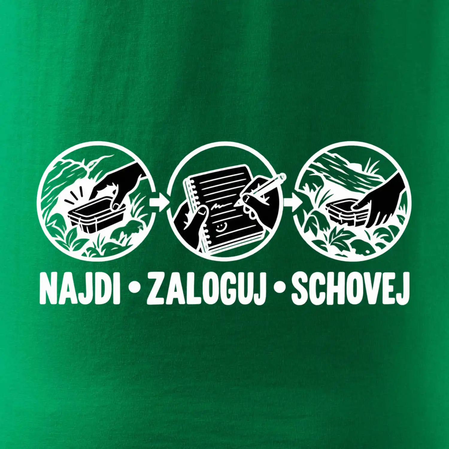 Najdi zaloguj schovej jednoduchý návod