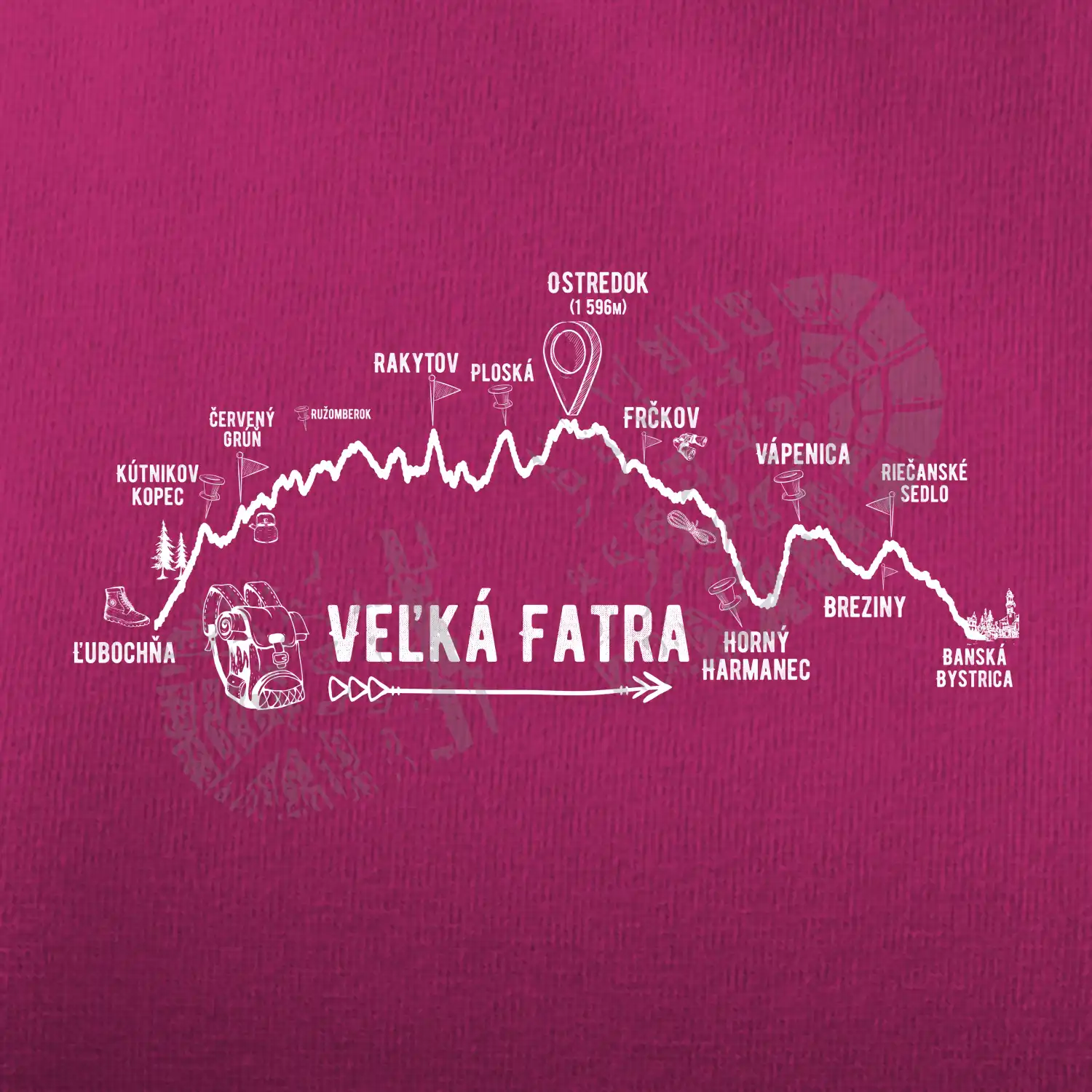 Profil kopca Veľká Fatra