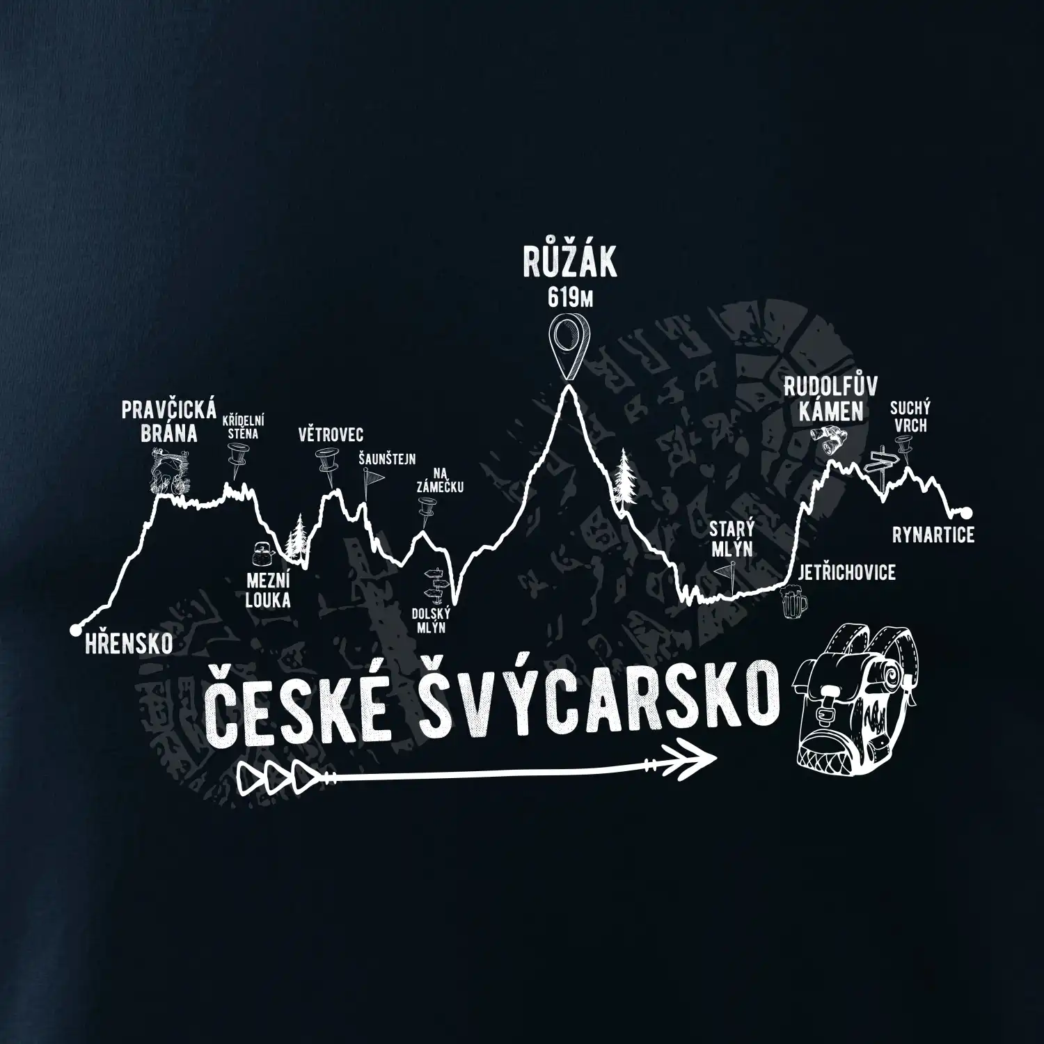 Profil České Švýcarsko