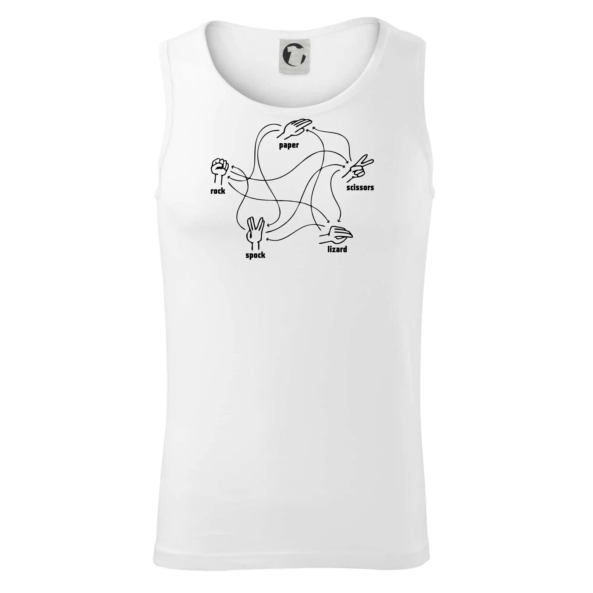 Kámen nůžky papír Spock