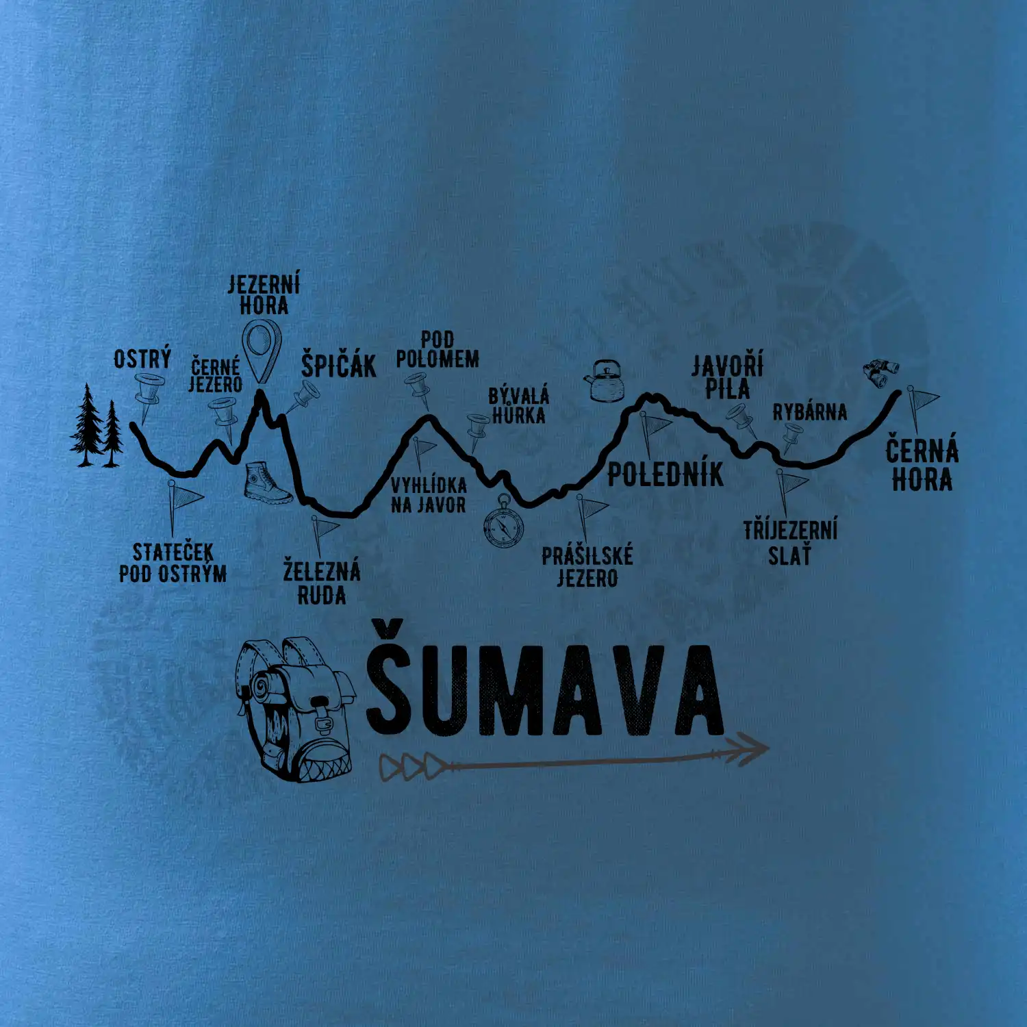 Profil Šumava