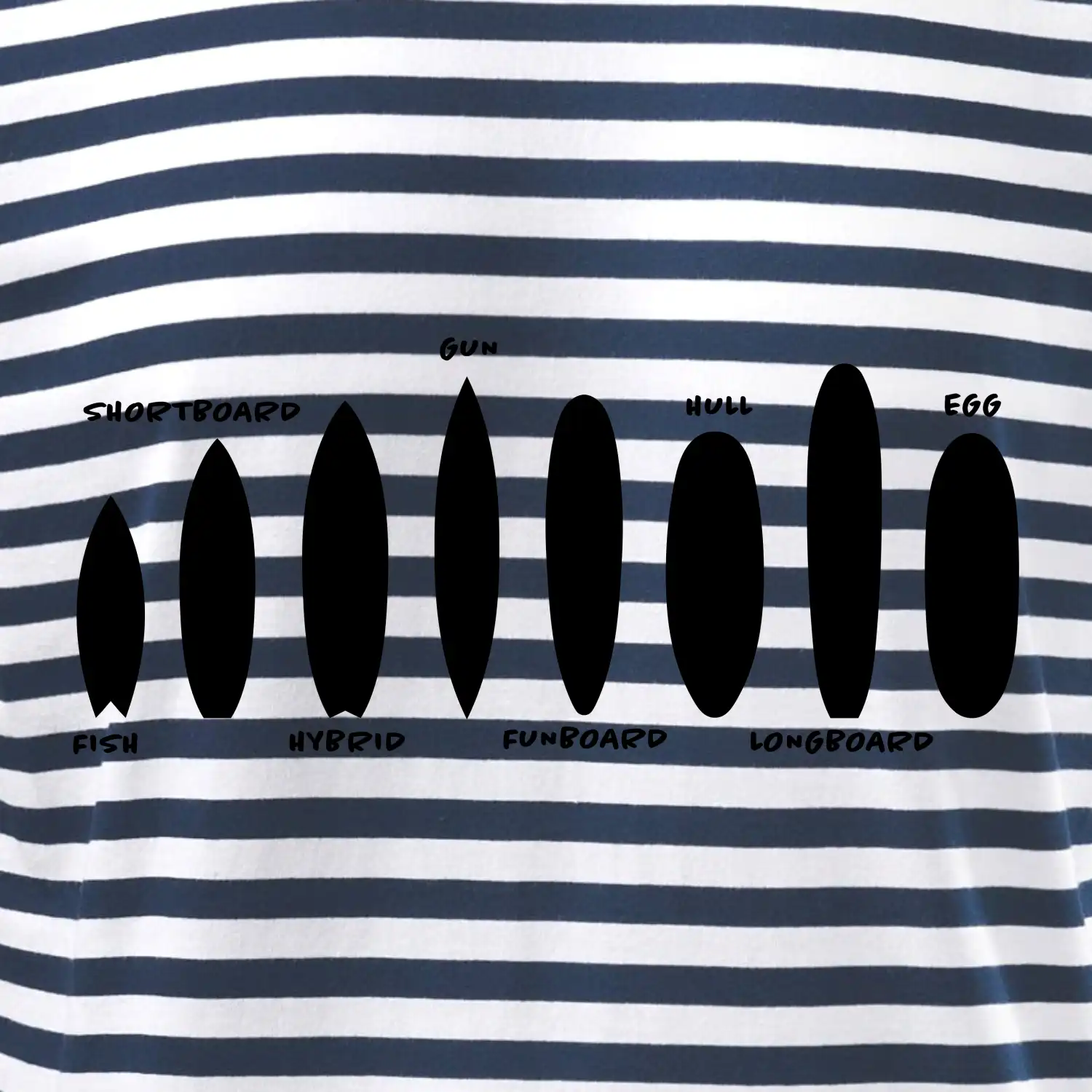 Typy surfů