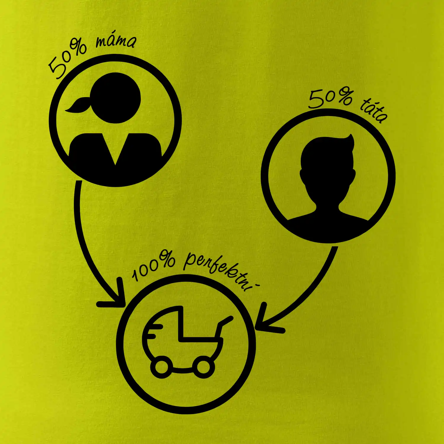 50% máma 50% táta = 100 perfektní