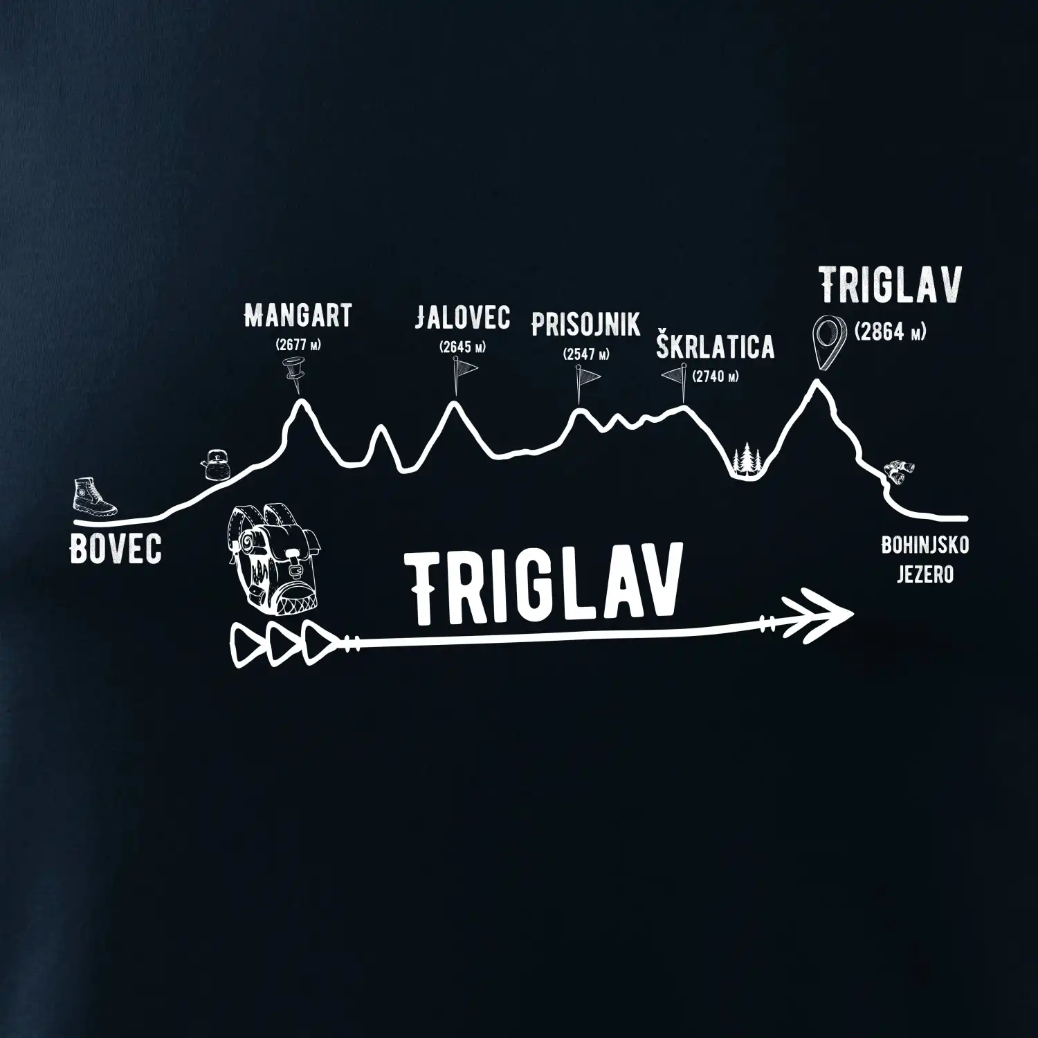 Profil Triglav  Bovec - Bohinjské jezero